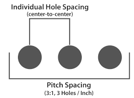 pitch connector